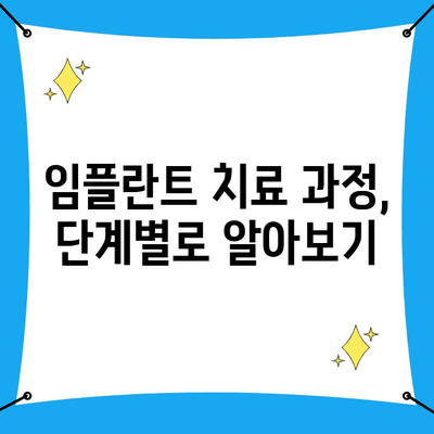 임플란트 치료, 궁금한 모든 것을 해결해 드립니다! | 임플란트, 치과, 가격, 과정, 주의사항, 종류