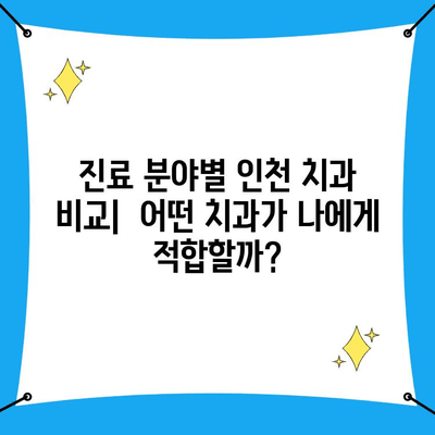 인천 치과 기준별 추천 가이드| 나에게 맞는 치과 찾기 | 인천 치과 추천, 치과 선택 기준, 치과 비교