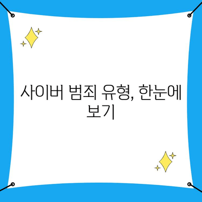 대구북부경찰서 사이버수사대 신고, 이렇게 하면 됩니다! | 사이버범죄, 신고방법, 절차, 유형, 전화번호